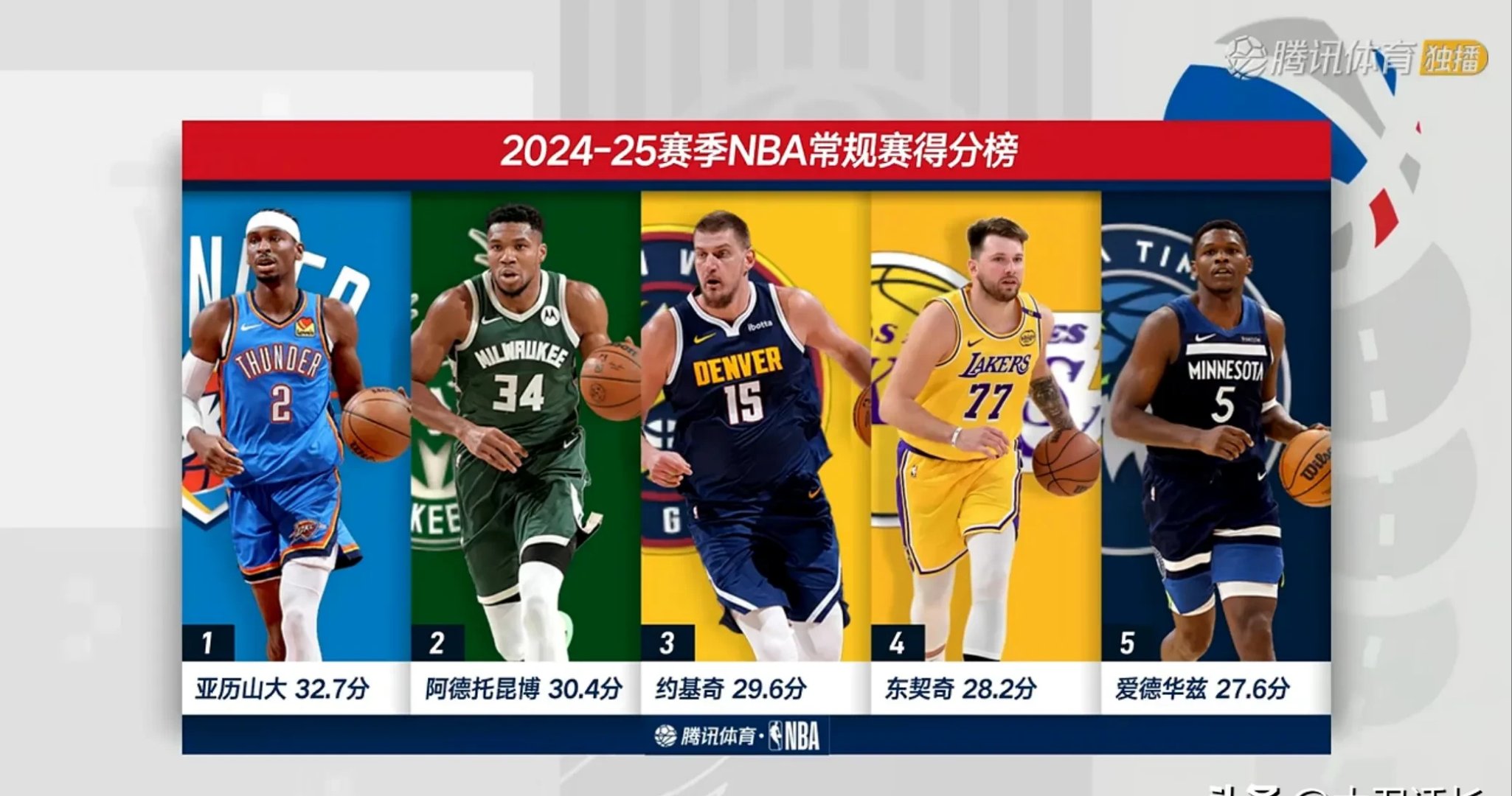 詹姆斯连续五场比赛得分超过晋级下一阶段，中国队不断突破！-爱游戏